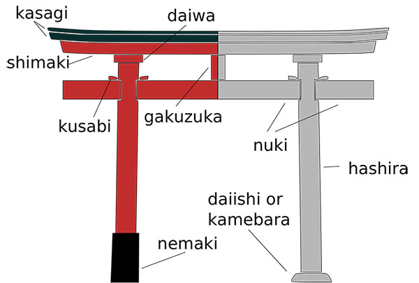 Hình ảnh mô phỏng cấu trúc torii